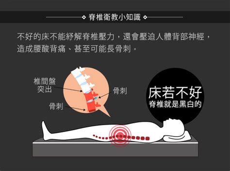 床壞掉|【恐怖六大換床警訊+床墊推薦】您的床墊正一點一點侵蝕你的健康